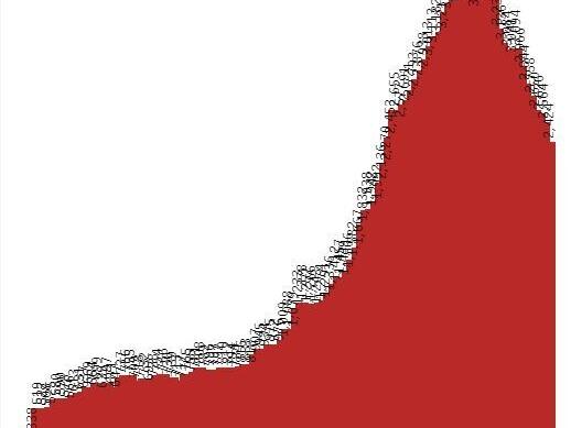 COVID-19-related hospitalizations continue to decline